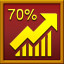 70% of Ironmode efficiency